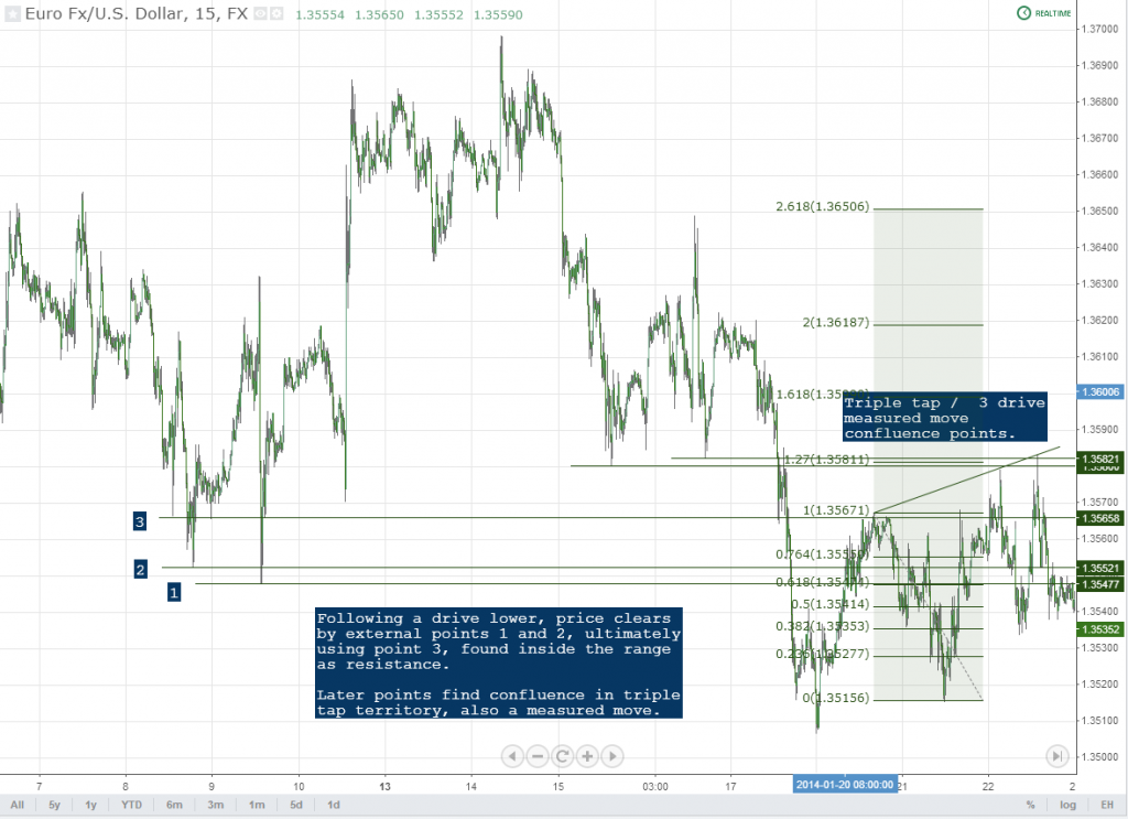 A guide to fx options quoting conventions