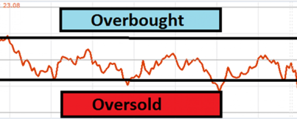 Forex how to trade gold