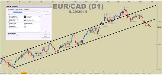Forex fractal breakout custom indicator 2018 unduh