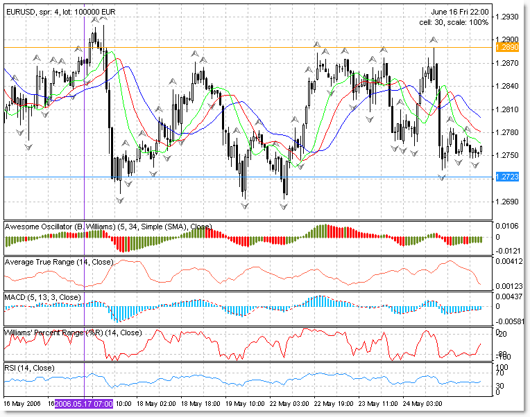Forex directory quotes