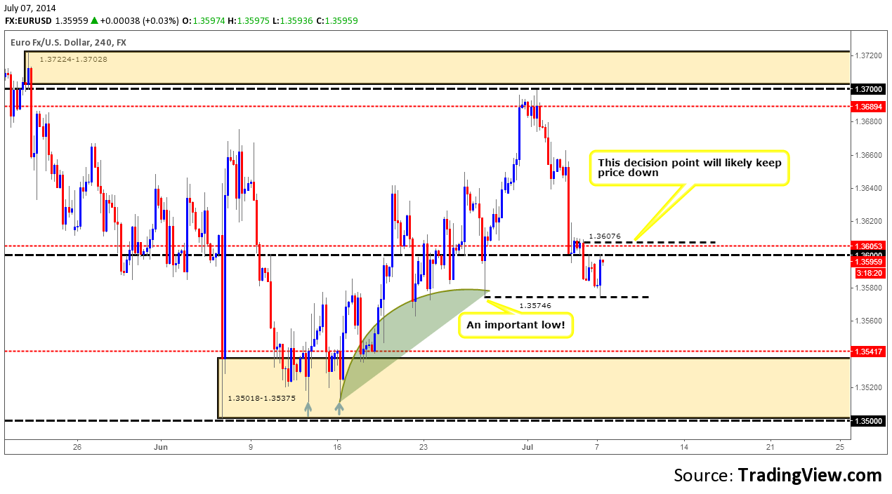 Forex weekly outlook investing.com