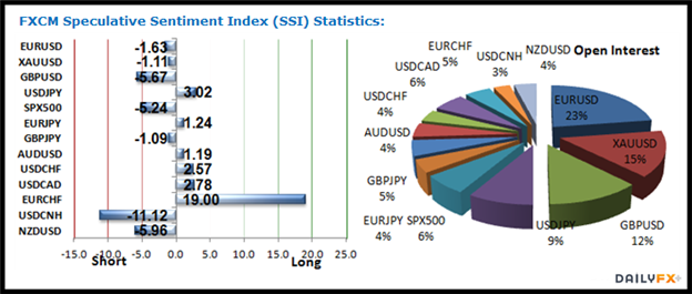 Ssi forex live