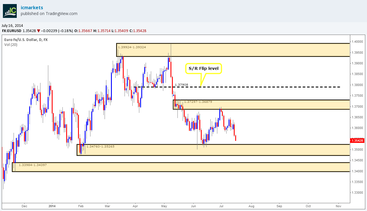 Forex daily technical outlook