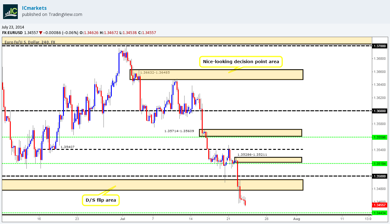 Forex daily technical outlook