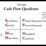Cash flow forex signals