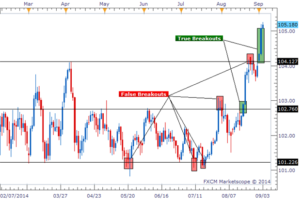 Forex based movies