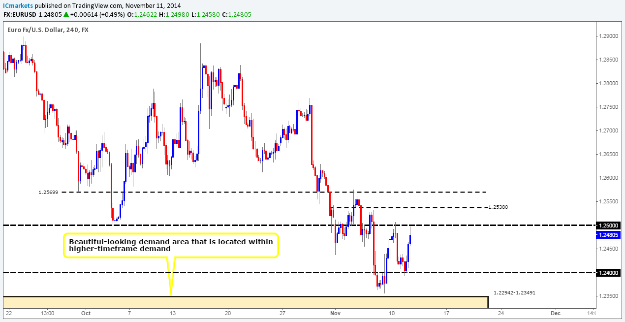 Forex directory quotes