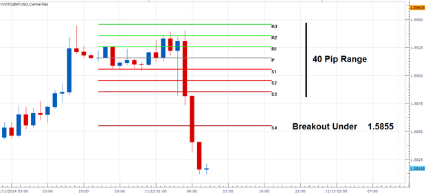 Forex directory charts