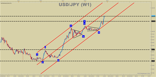 Forex directory quotes