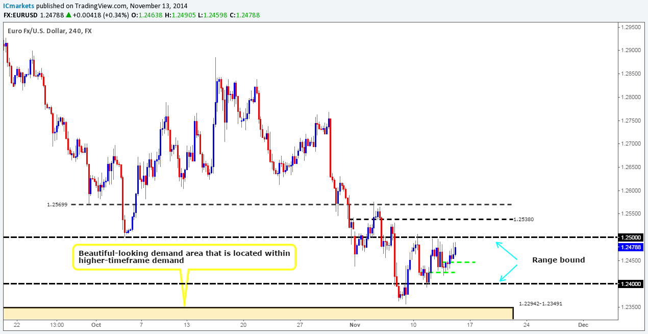 Forex qm