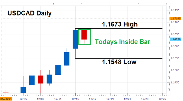 Forex brokers with oco orders