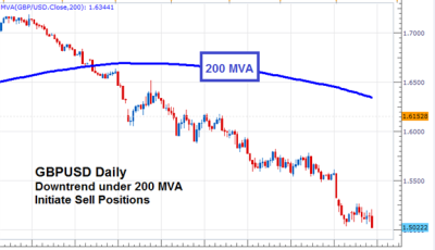 Trading strategies dailyfx