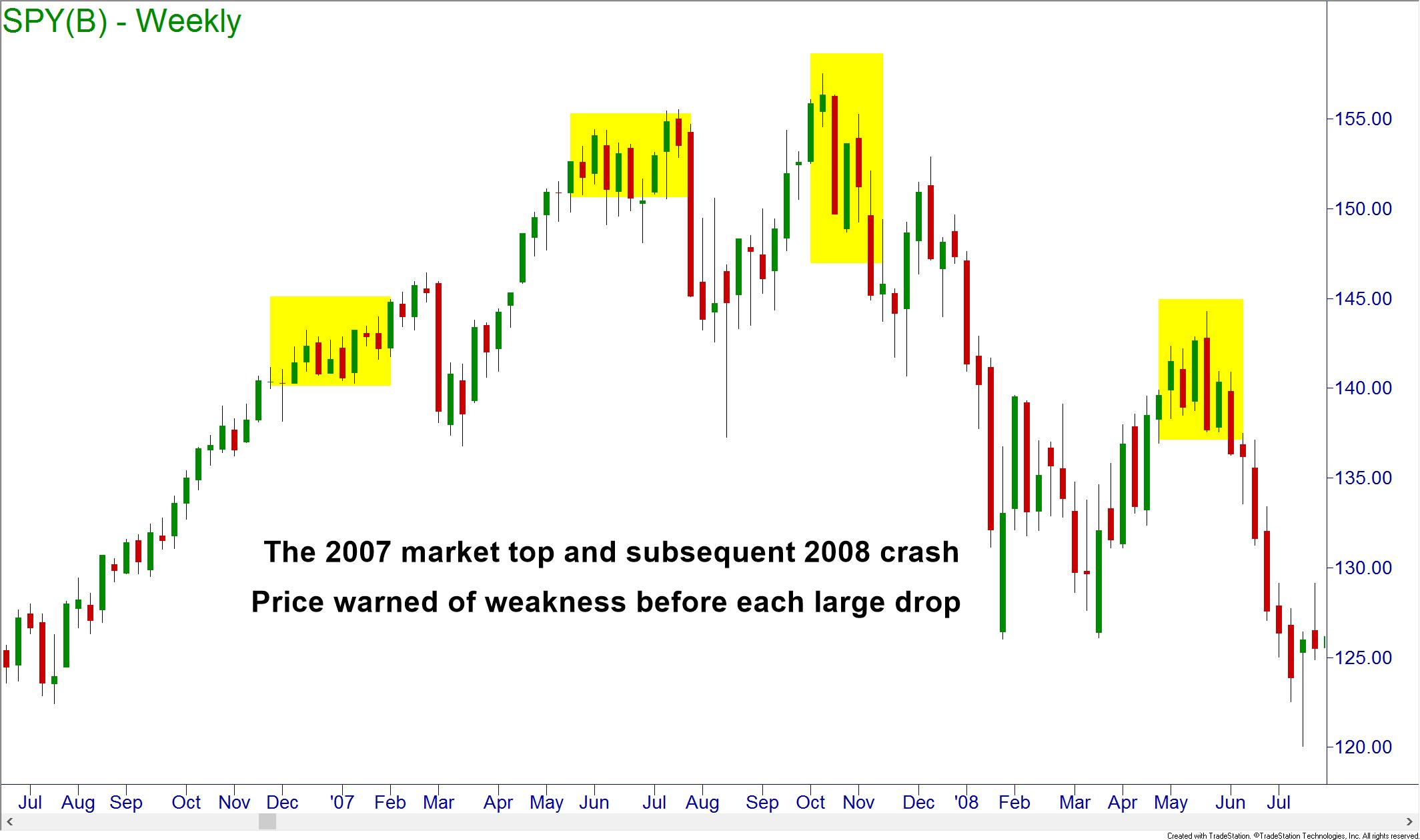 Psychological levels forex indicator
