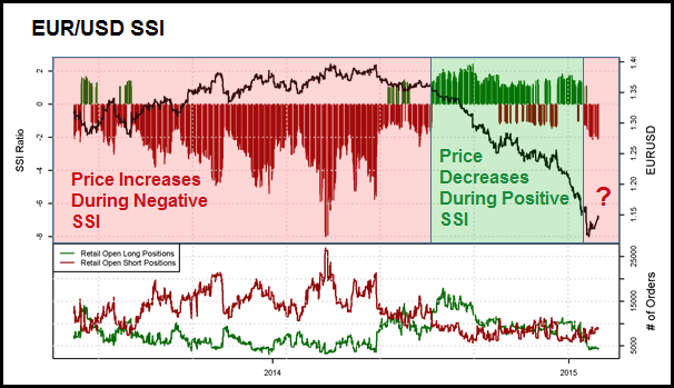 Ssi forex live