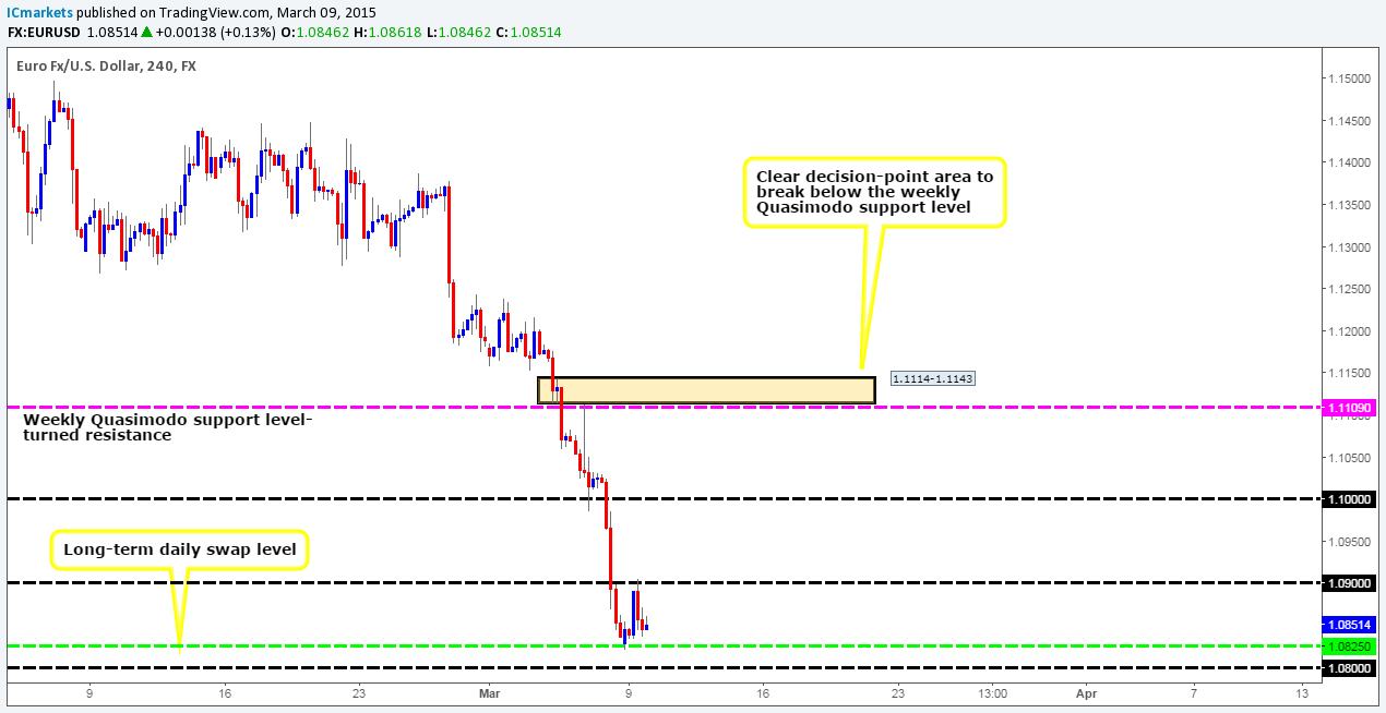 Forex daily technical outlook