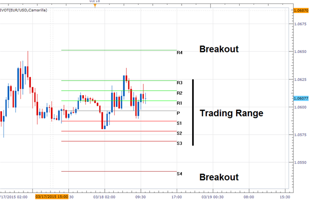 Fomc trading system