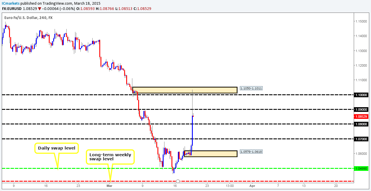 Forex daily technical outlook