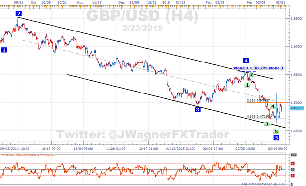 Ssi forex live