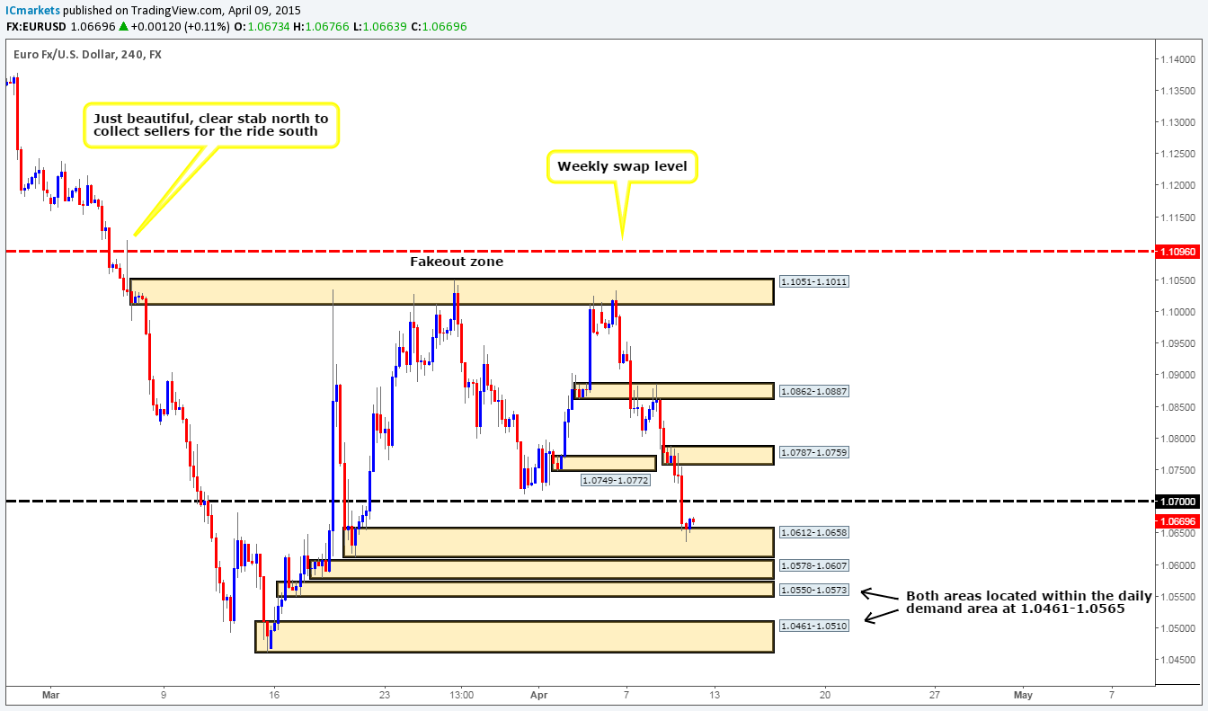 Forex daily technical outlook