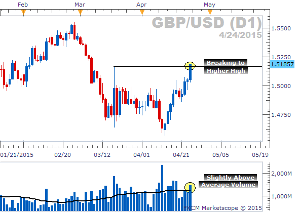 Forex sentiment analysis tools