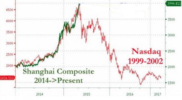 China position for forex purchase