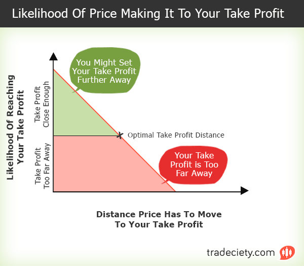 Forex how to calculate profit factor