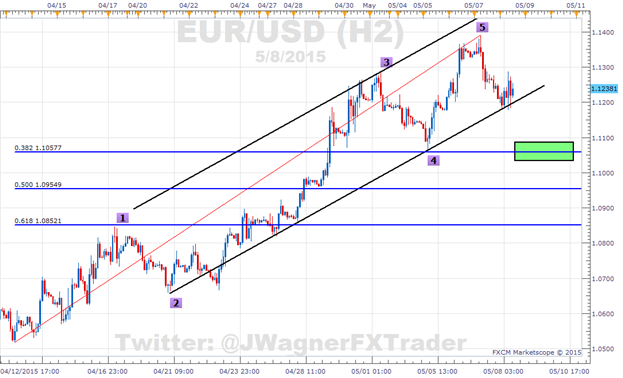 Ssi forex live