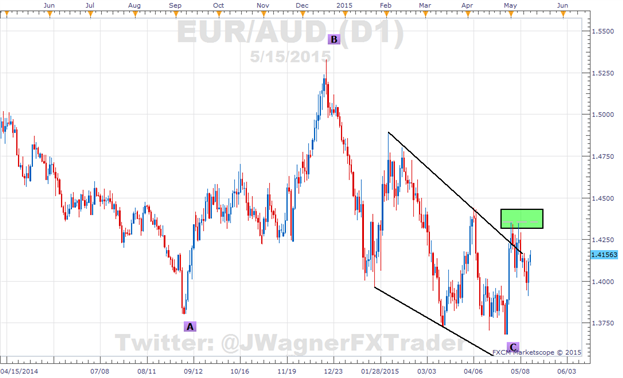 Forex ssi