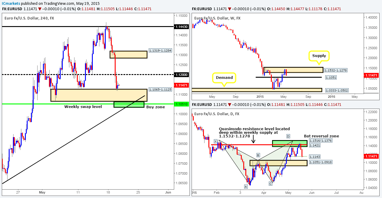 Forex daily technical outlook