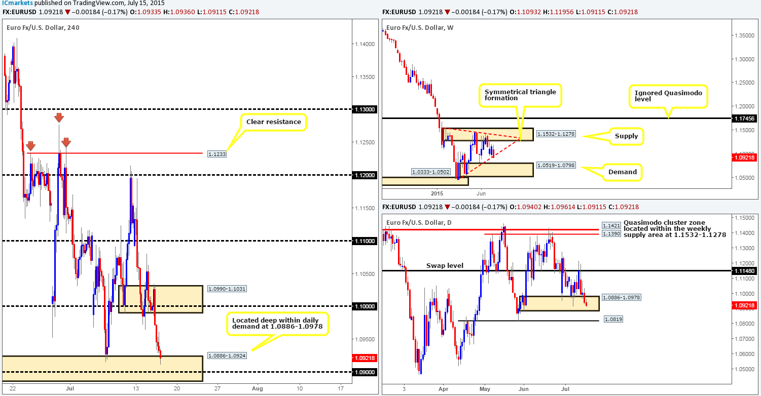 Forex growth manager indicator