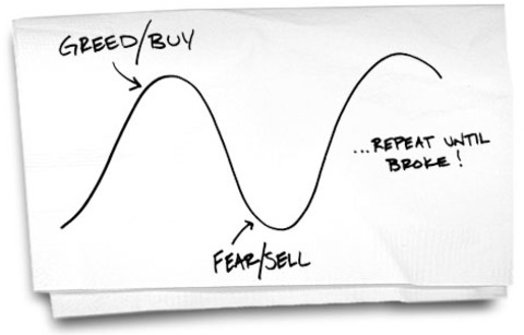 Fear and greed in forex
