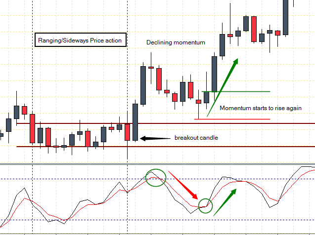 Frb contrarian binary options strategy