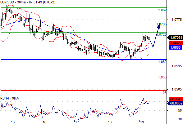Fomc trading system