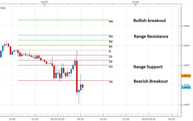 Nfp in forex