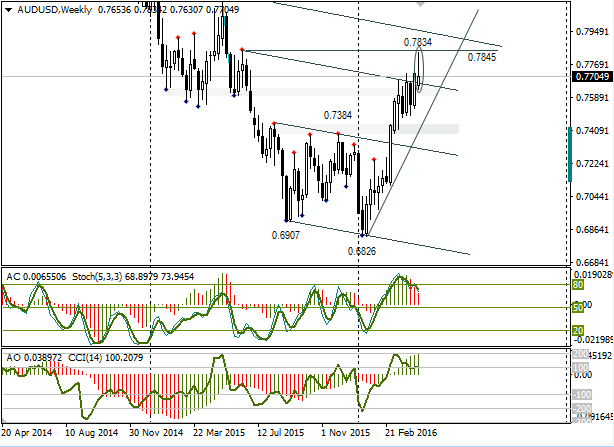 Forexdirectory net quotes fx