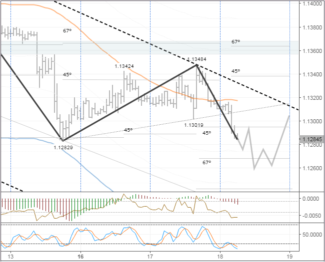 Fomc trading system