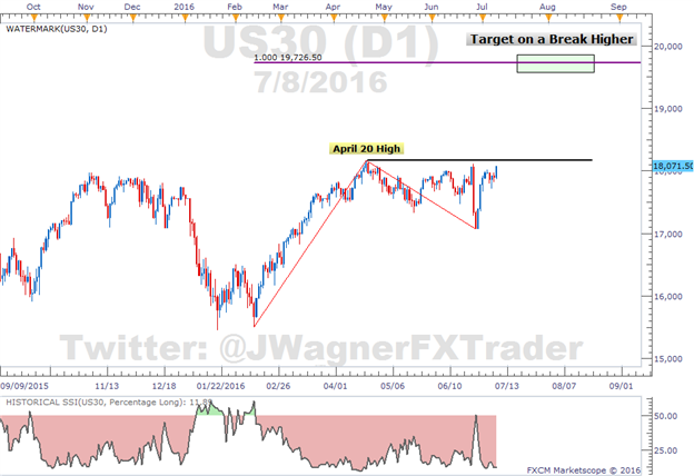 Leaprate-dow jones forex industry report