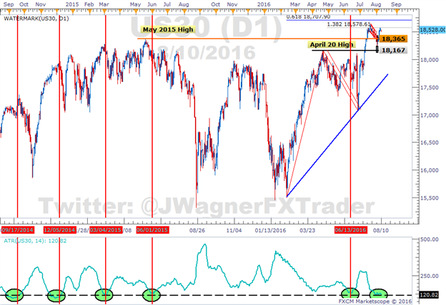 Dow jones industrial average options trading