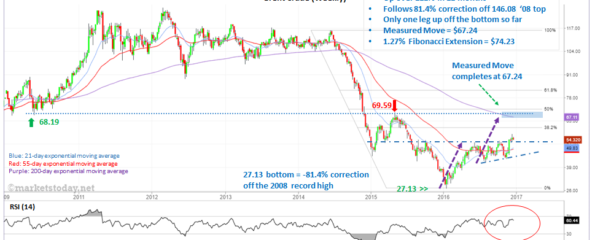 Feet up forex
