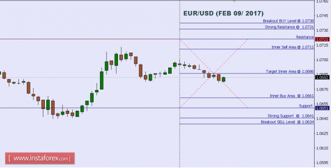 Forexdirectory gbp