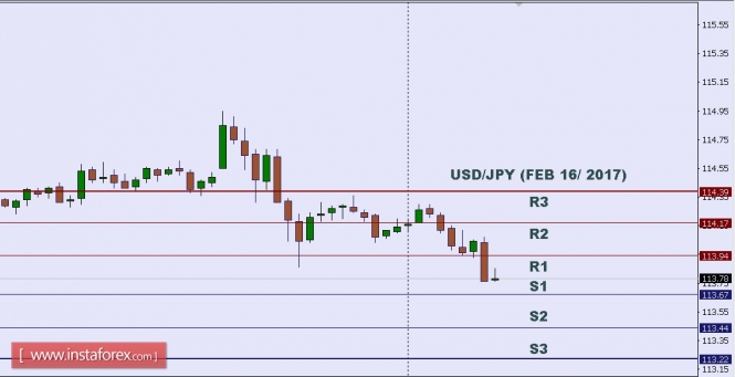 Forex rates aed to php