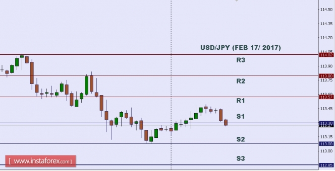 Forex smart pips software free