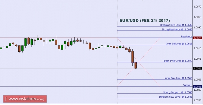 Forex calendar live
