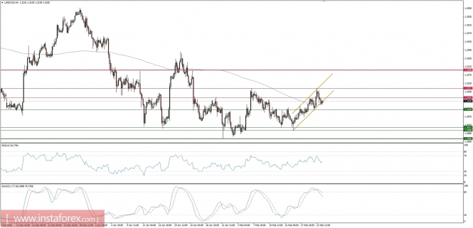 Global macro trading analysis and strategies for 24-hour markets