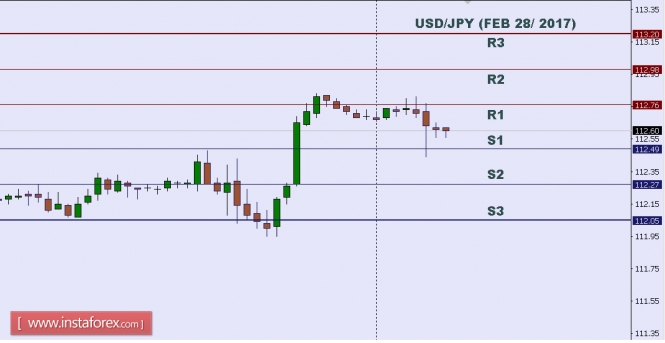 Forex discussion