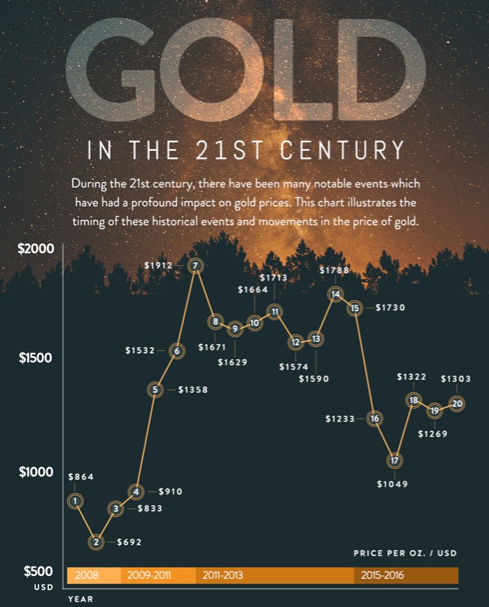 21st century forex trader review