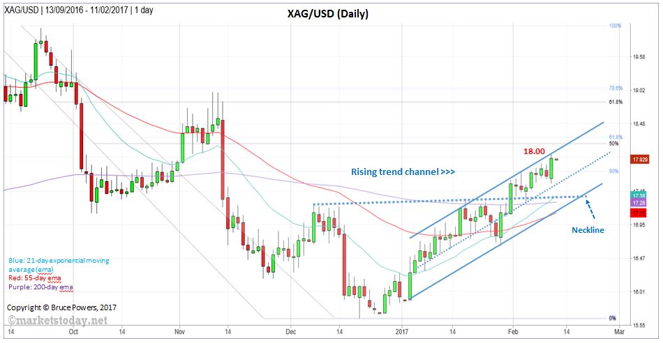 Xagusd forex
