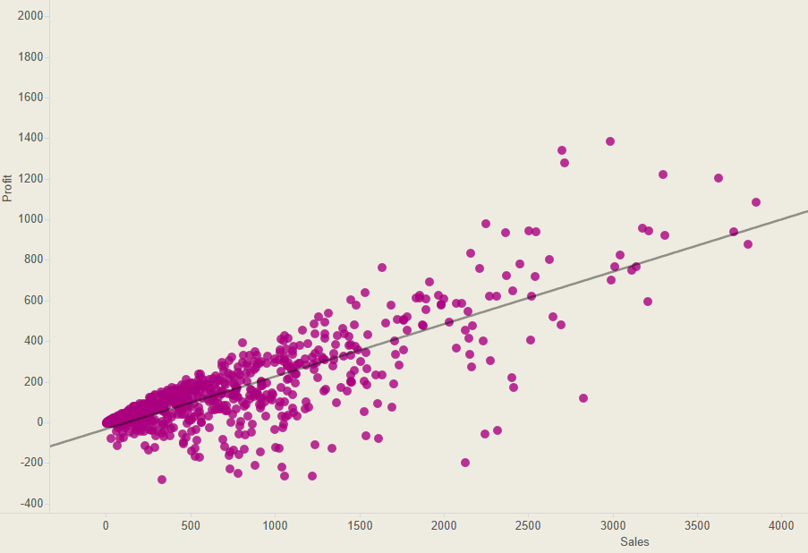 Live forex correlation table