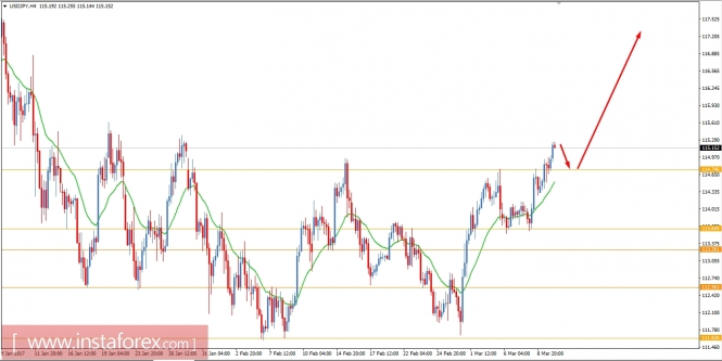 Forexdirectory gbp