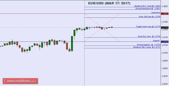 Forex banking
